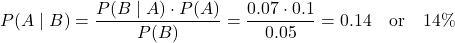 \[P(A \mid B) = \frac{P(B \mid A) \cdot P(A)}{P(B)} = \frac{0.07 \cdot 0.1}{0.05} = 0.14 \quad \text{or} \quad 14\%\]