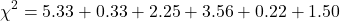 \[\chi^2 = 5.33 + 0.33 + 2.25 + 3.56 + 0.22 + 1.50\]