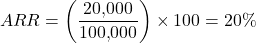 \[ARR = \left( \frac{20{,}000}{100{,}000} \right) \times 100 = 20\%\]